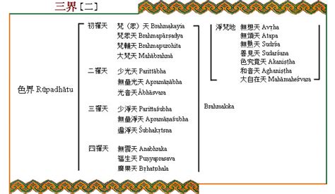 三界二十五有|佛學大辭典/二十五有